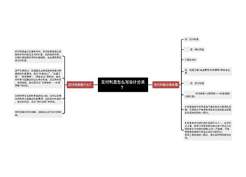 支付利息怎么写会计分录？