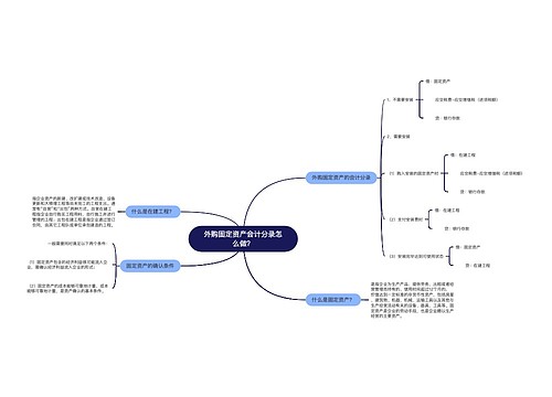 外购固定资产会计分录怎么做？思维导图