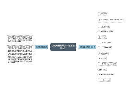 当期损益结转会计分录是什么？