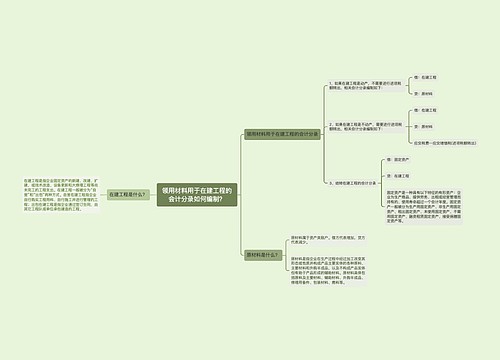 领用材料用于在建工程的会计分录如何编制？思维导图