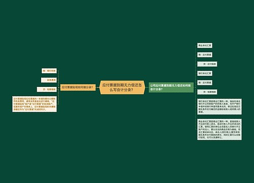 应付票据到期无力偿还怎么写会计分录？思维导图