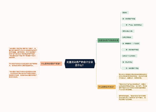 处置流动资产的会计分录是什么？