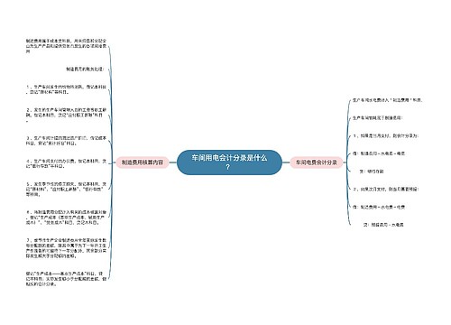 车间用电会计分录是什么？