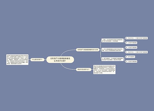 无形资产计提减值准备怎么写会计分录？