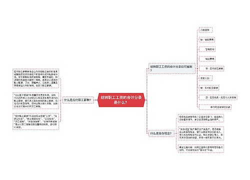 结转职工工资的会计分录是什么？