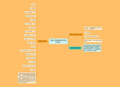 多发工资退回时如何写会计分录？思维导图