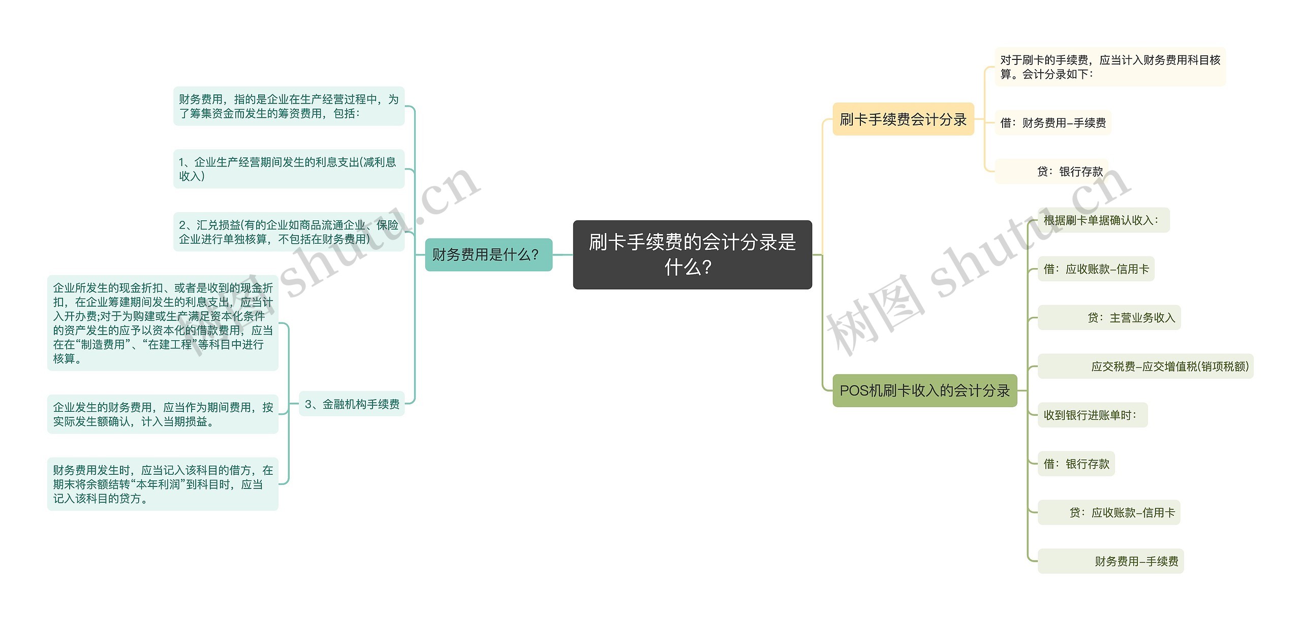 刷卡手续费的会计分录是什么？