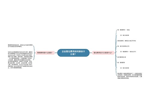 企业暂估费用如何做会计分录？