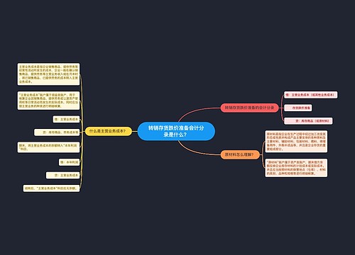 转销存货跌价准备会计分录是什么？思维导图