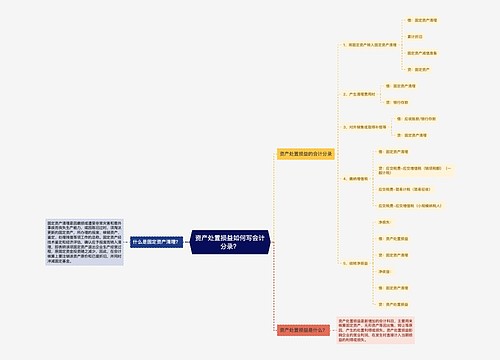 资产处置损益如何写会计分录？思维导图