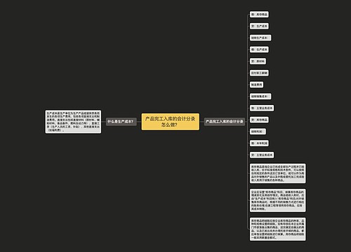 产品完工入库的会计分录怎么做？思维导图