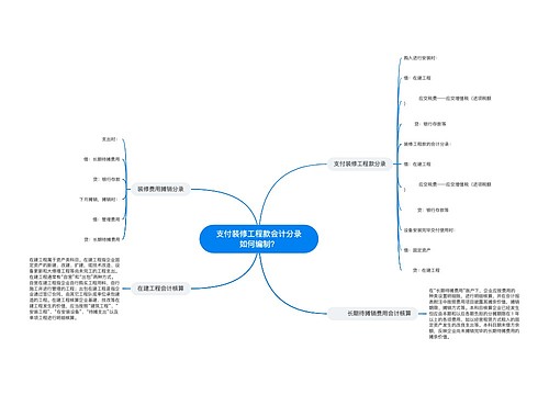 支付装修工程款会计分录如何编制？思维导图