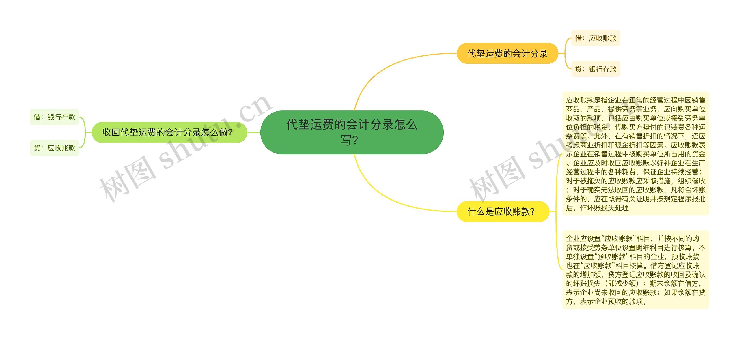 代垫运费的会计分录怎么写？