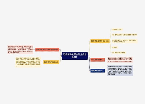 取得劳务发票会计分录怎么写？