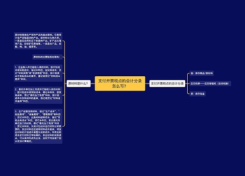 支付开票税点的会计分录怎么写？思维导图