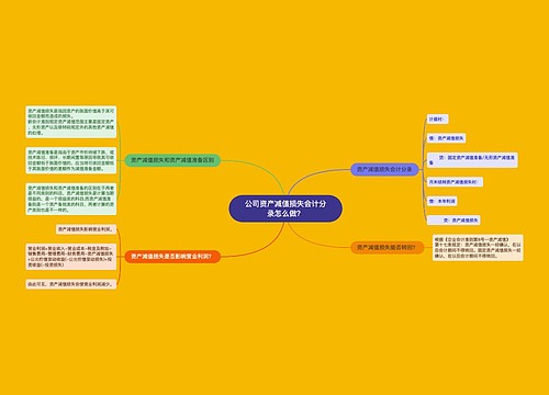 公司资产减值损失会计分录怎么做？思维导图