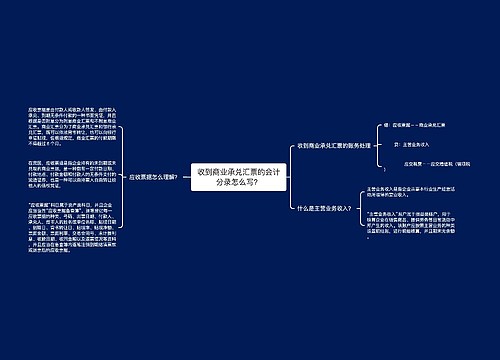 收到商业承兑汇票的会计分录怎么写？