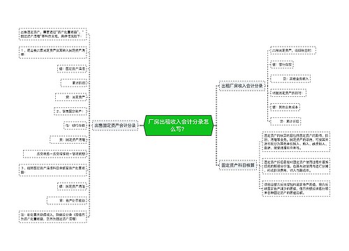 厂房出租收入会计分录怎么写？