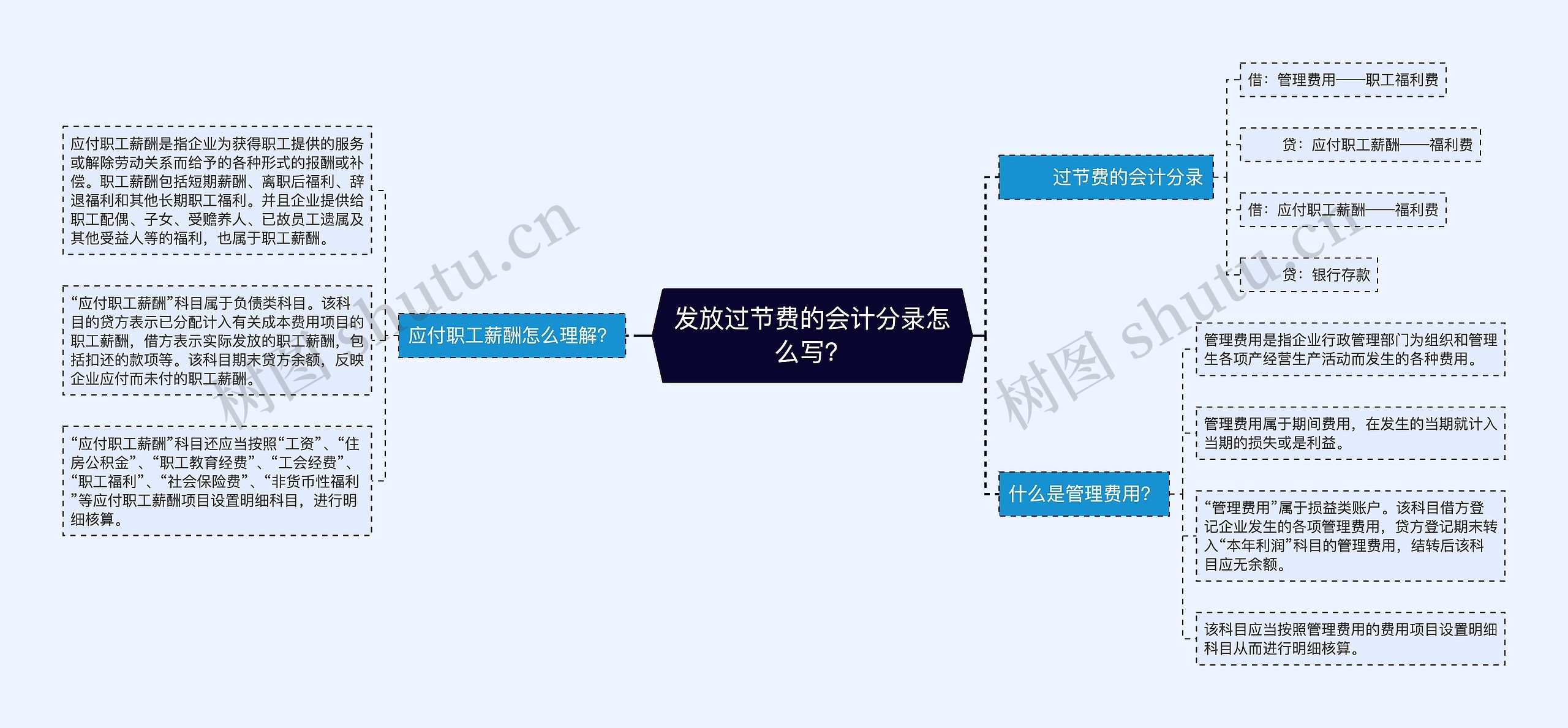 发放过节费的会计分录怎么写？