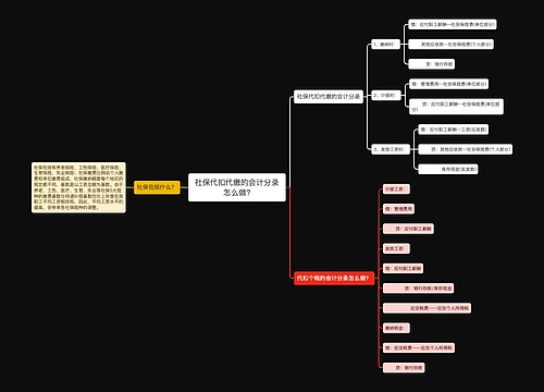 社保代扣代缴的会计分录怎么做?