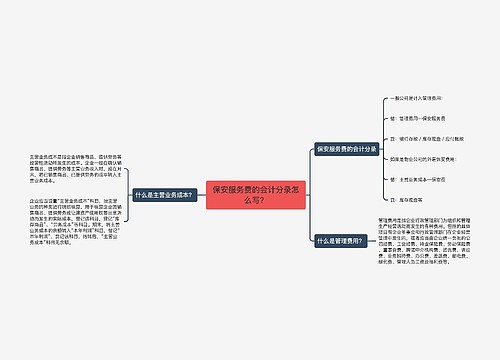 保安服务费的会计分录怎么写？思维导图