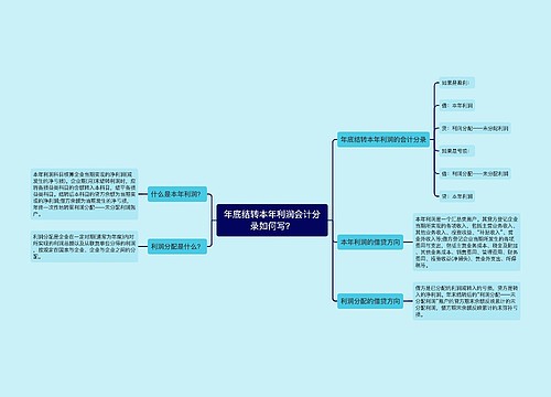 年底结转本年利润会计分录如何写？