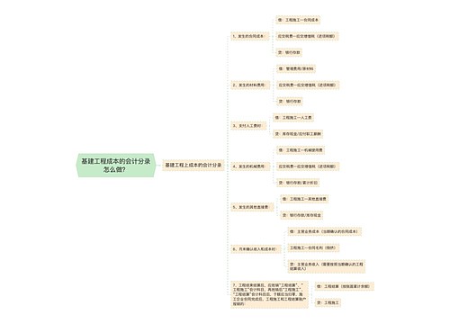 基建工程成本的会计分录怎么做？