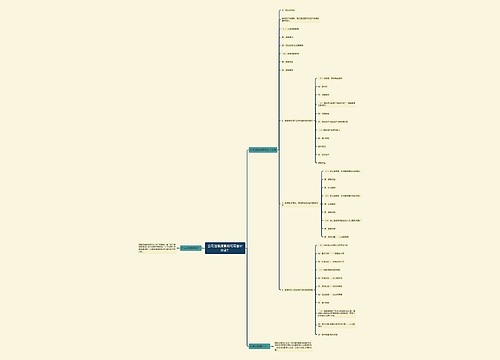 公司注销清算如何写会计分录?思维导图