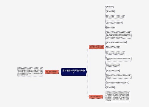 应付债券如何写会计分录？思维导图