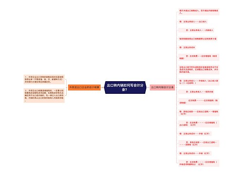 出口转内销如何写会计分录？思维导图