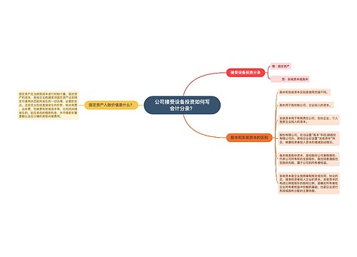 公司接受设备投资如何写会计分录？思维导图