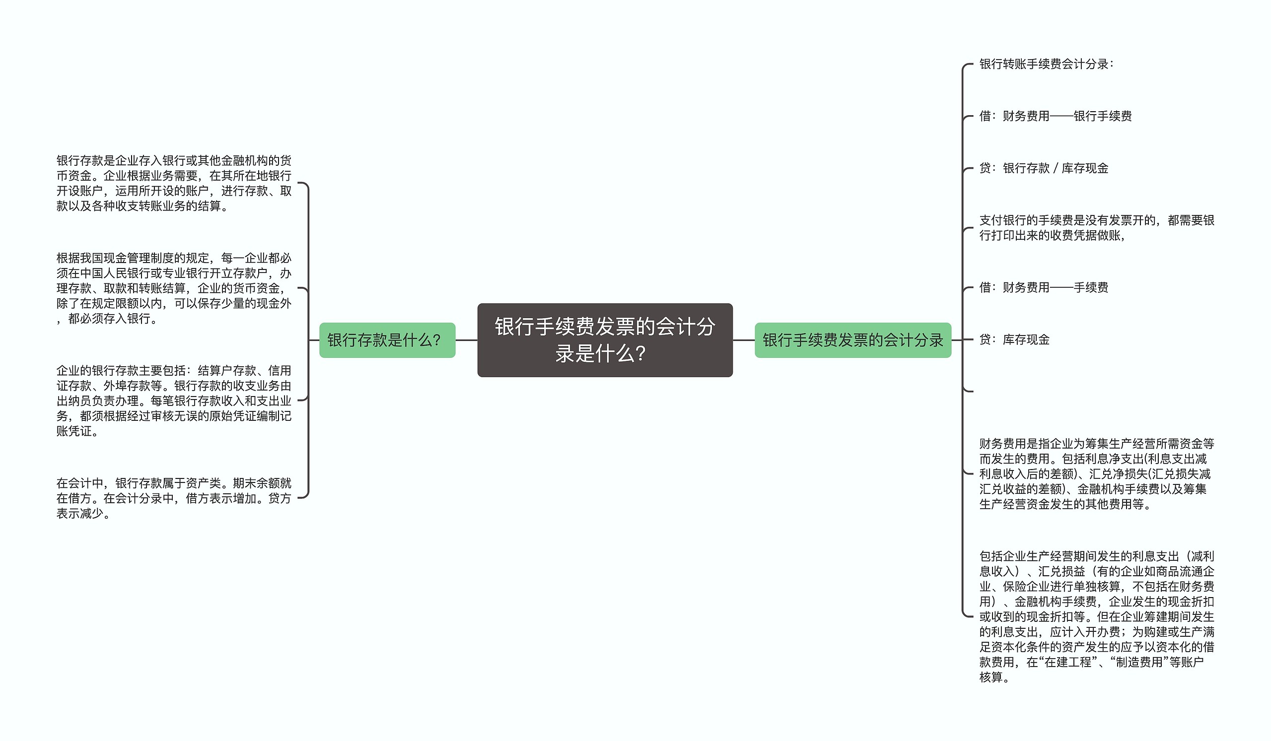 银行手续费发票的会计分录是什么？