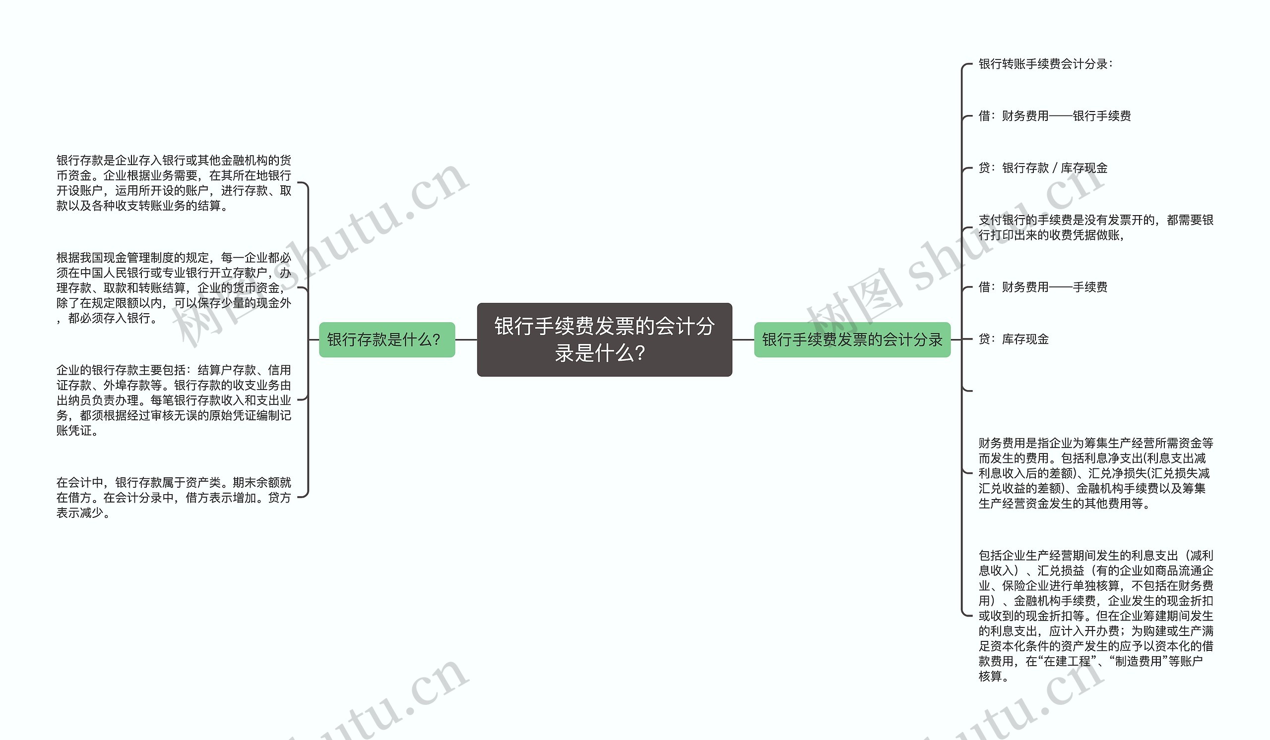 银行手续费发票的会计分录是什么？