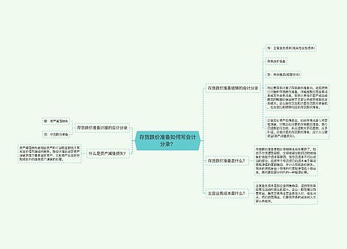 存货跌价准备如何写会计分录？思维导图