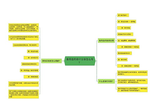 备用金的会计分录怎么写？思维导图