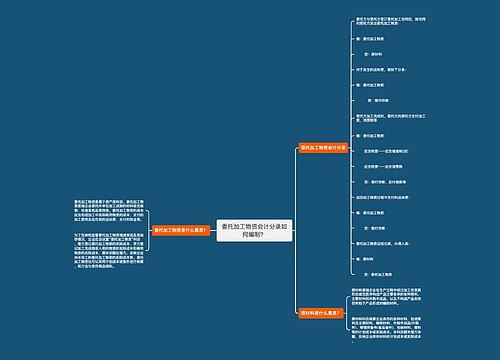 委托加工物资会计分录如何编制？思维导图