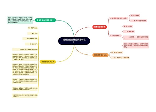 捐赠业务会计分录是什么？思维导图