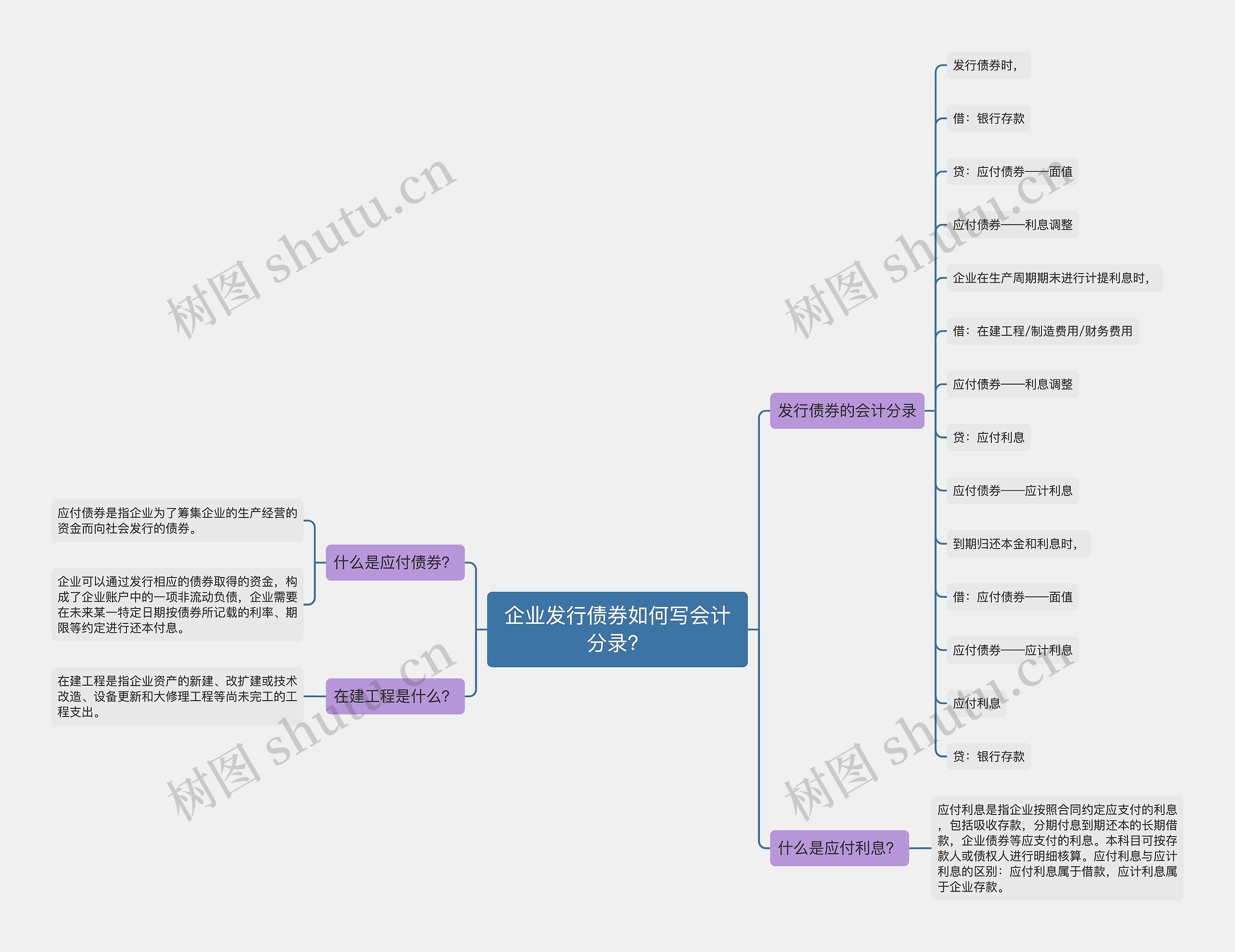 企业发行债券如何写会计分录？