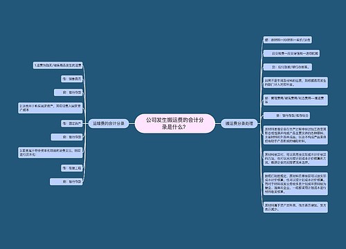 公司发生搬运费的会计分录是什么？