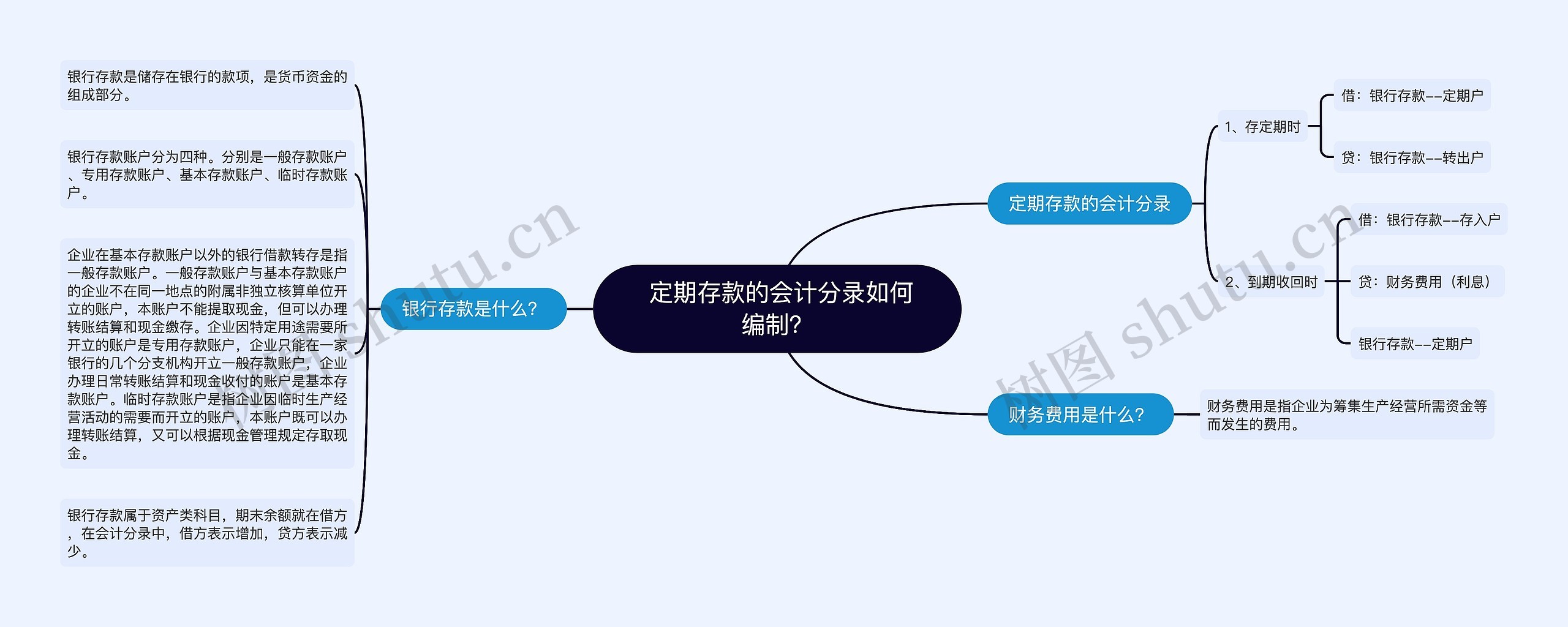  定期存款的会计分录如何编制？