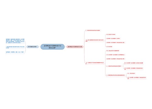 进项税加计扣除的会计分录怎么做？思维导图