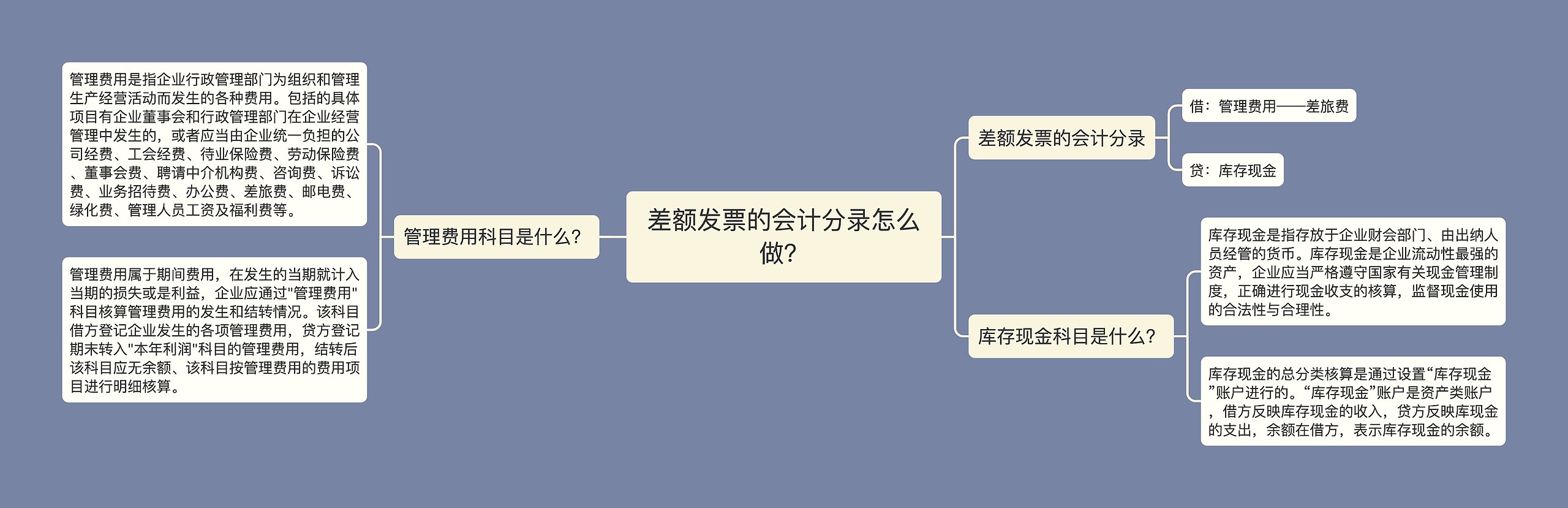 差额发票的会计分录怎么做？