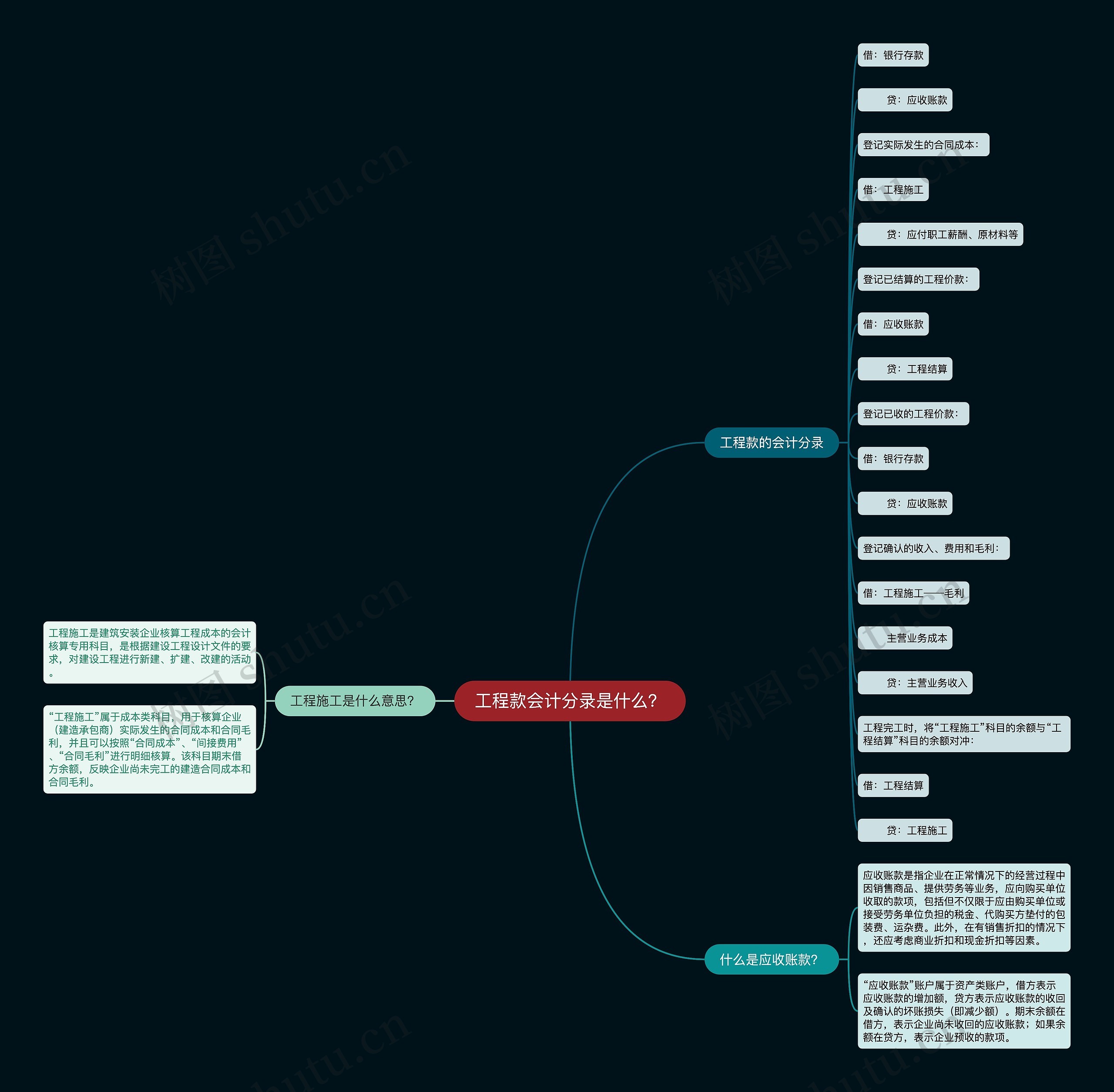 工程款会计分录是什么？思维导图