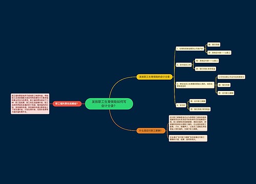 发放职工生育保险如何写会计分录？思维导图