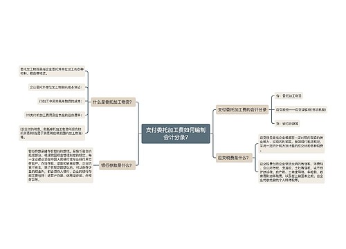 支付委托加工费如何编制会计分录?