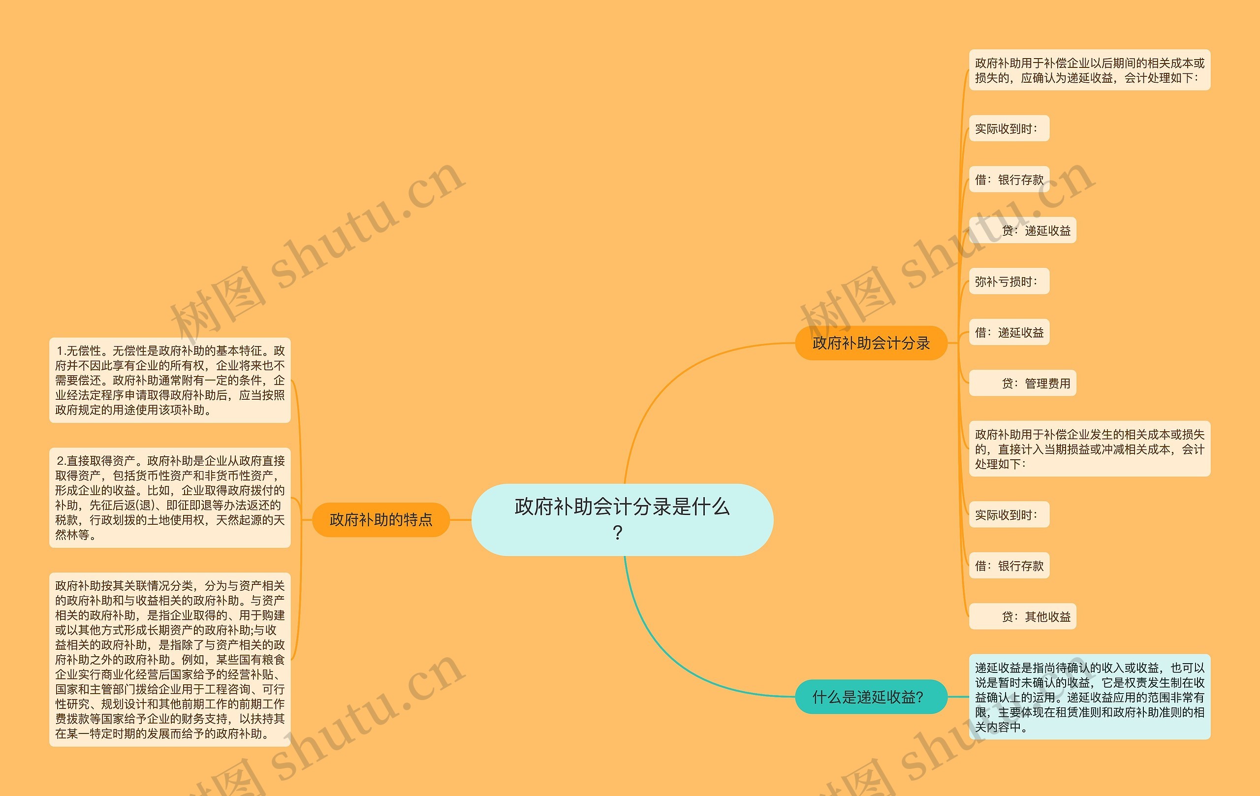 政府补助会计分录是什么？