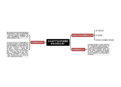 企业自产产品对外捐赠的会计分录怎么做？思维导图