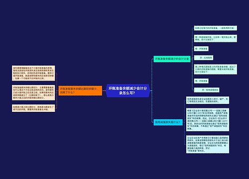 坏账准备余额减少会计分录怎么写？