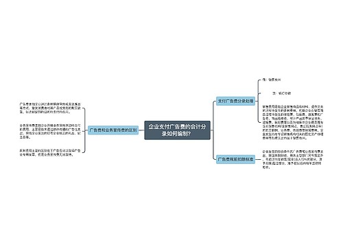 企业支付广告费的会计分录如何编制？思维导图