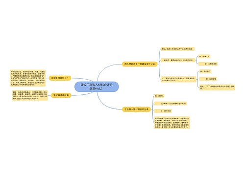 建设厂房购入材料会计分录是什么？思维导图